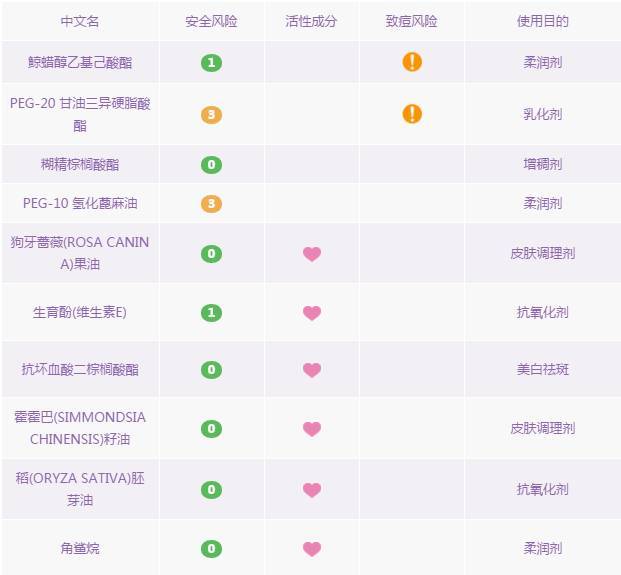 卸妆水卸妆乳卸妆膏怎么选择知乎,卸妆水卸妆油卸妆乳卸妆膏哪个好