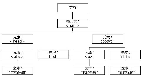 如何快速掌握python爬虫技术,从零开始领会python网络爬虫