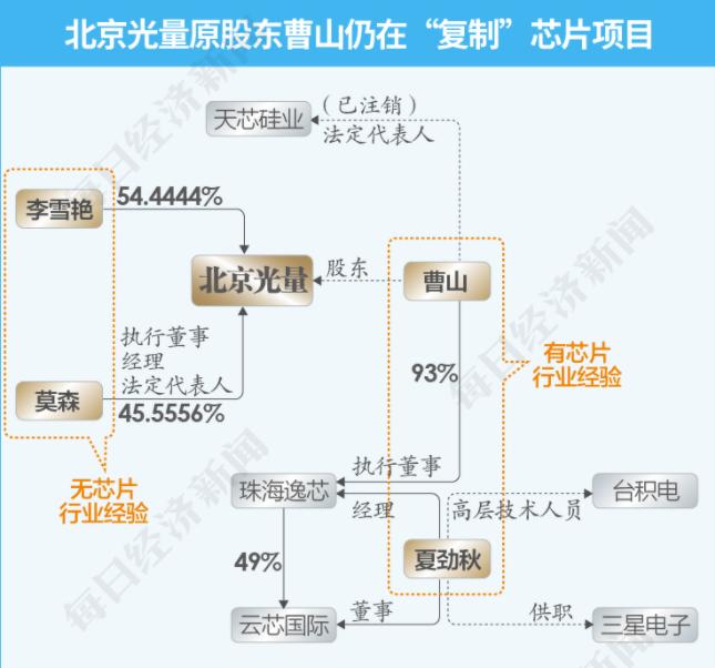 19年前的大*局骗**，靠几个民工卷走11亿，让国产半导体瘫痪8年