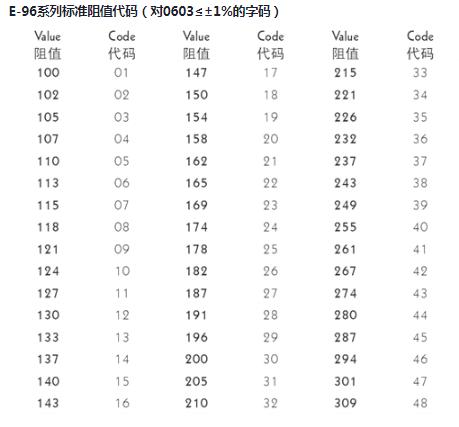 贴片电阻1欧姆怎么表示,2010贴片电阻功率是多少