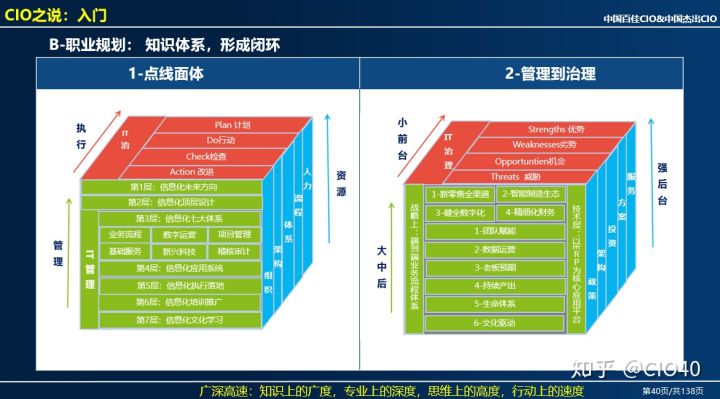 CIO40:包子店的财务学