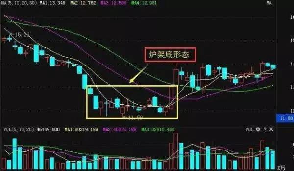 底部涨停埋伏战法,本金5万一年翻一倍是多少