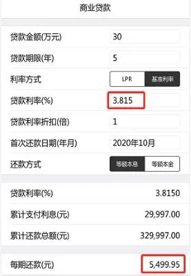 怎么判断自己贷款贷的是什么利率,怎么解读新发放贷款利率