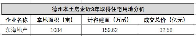 德州发展史简介,德州房地产企业排名