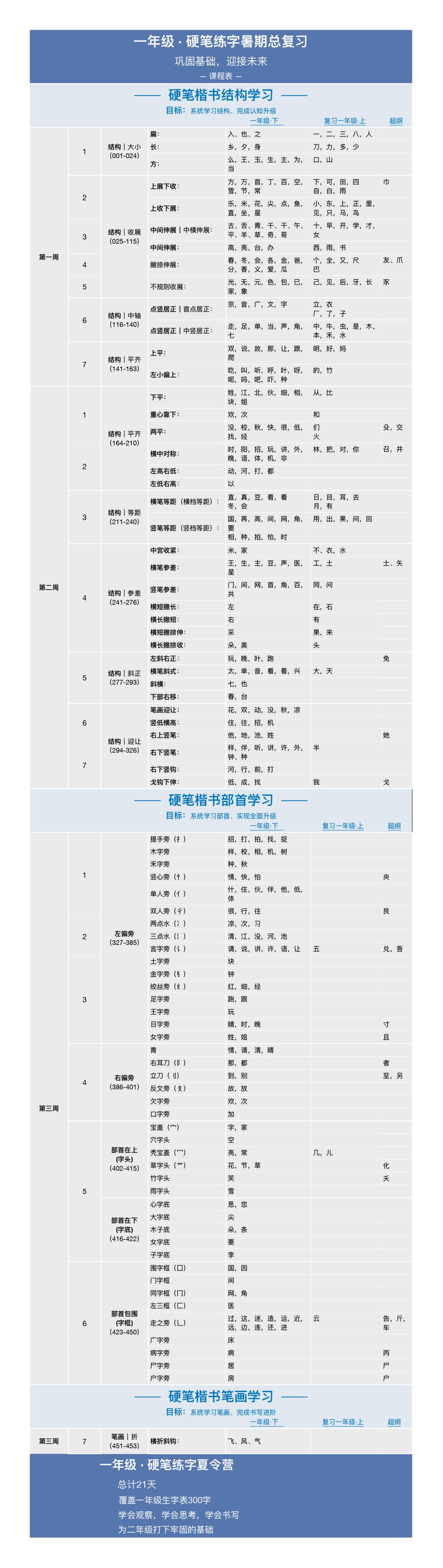 间架结构练字免费教程,间架结构练字技巧及方法