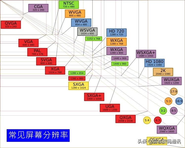 手机简单常识（四）什么是720、1080屏，像素点密度ppi怎么理解？