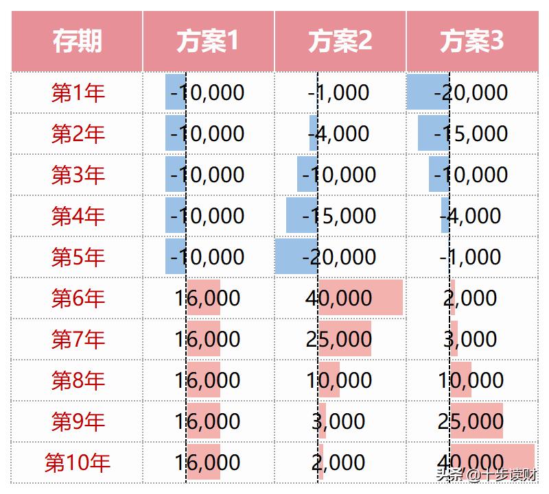 单利irr复利irr的区别,保险的irr是单利还是复利