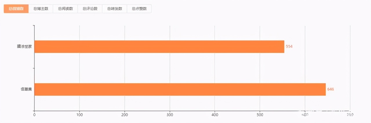 佰草世家和百草堂哪个好,佰草集和中草集哪个牌子好
