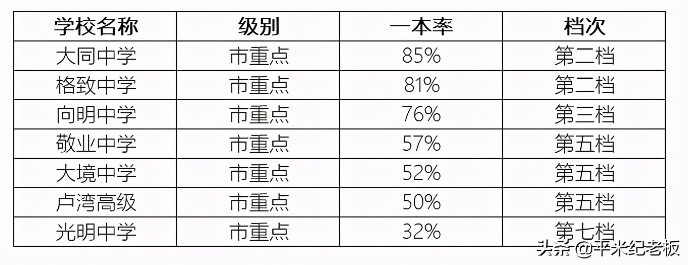 想上985，又想要快乐教育，选黄浦还是静安？