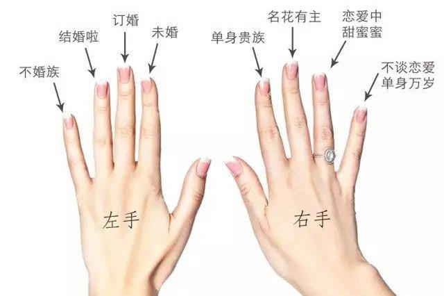 戴钻戒的手上适合戴多少戒指,戒指能左手戴金右手戴钻戒吗