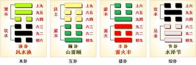 聚散总有时——《易经》六十四之涣卦的人生启示