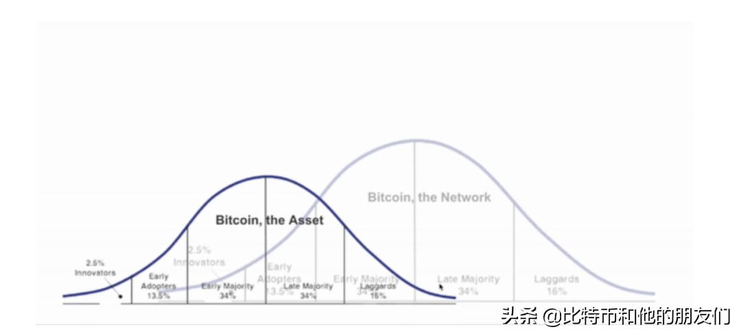 btc黄金十年走势图,btc黄金走势分析