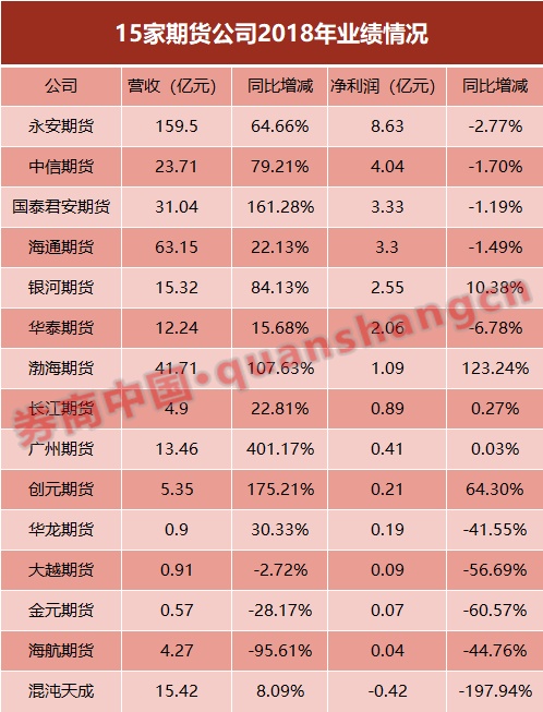 文华财经和期货公司,期货大佬大战