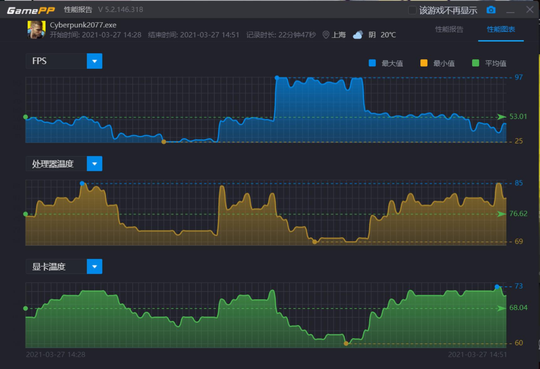 雷蛇灵刃rtx2060游戏测评,雷蛇灵刃18顶配2023款测评