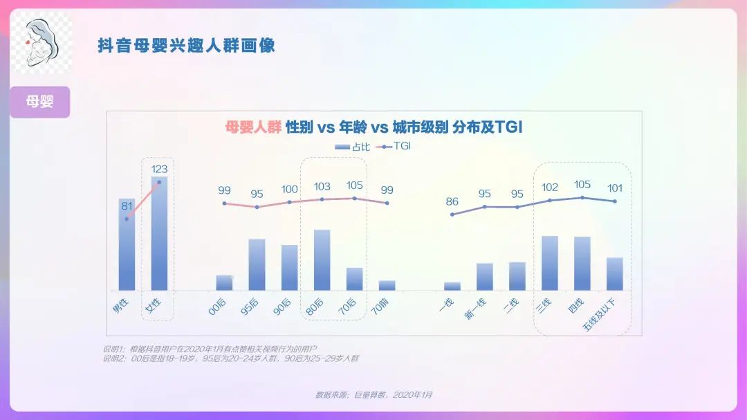2023抖音用户大数据,2022抖音大v用户画像