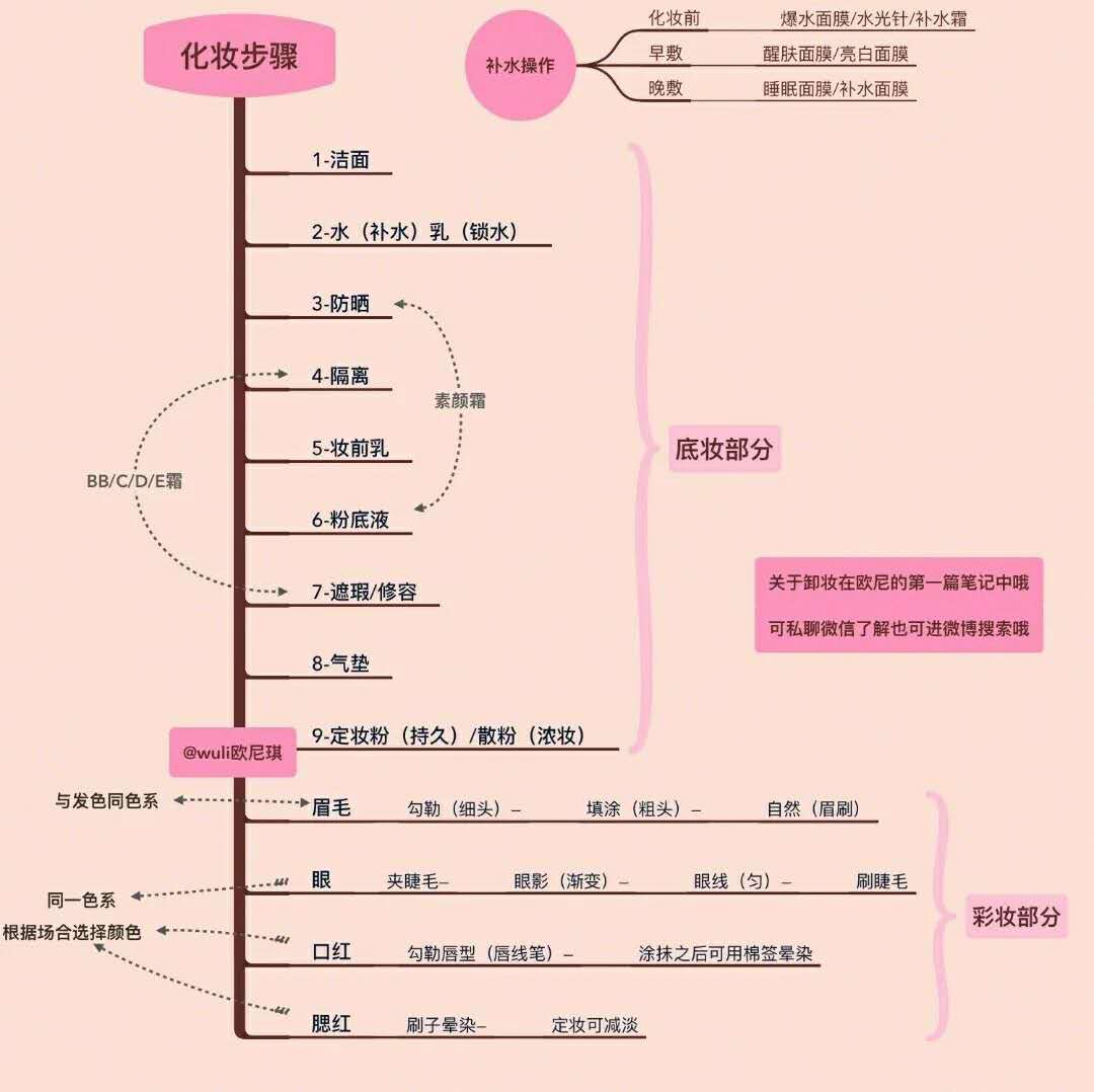 日常妆容的化妆步骤及方法,日常妆容化妆步骤新手怎么化妆