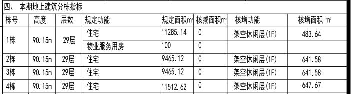 实探楼盘配套,实探深圳楼市