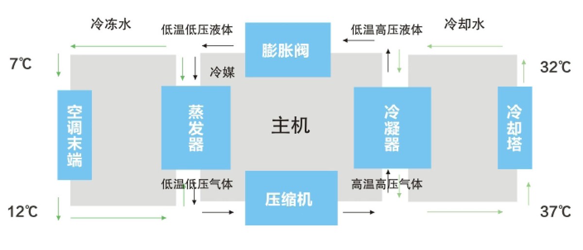 美国高温不开空调,西雅图为什么不装空调