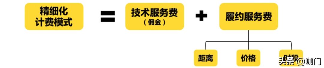美团抽佣规则调整！茶饮外卖会受到4个影响