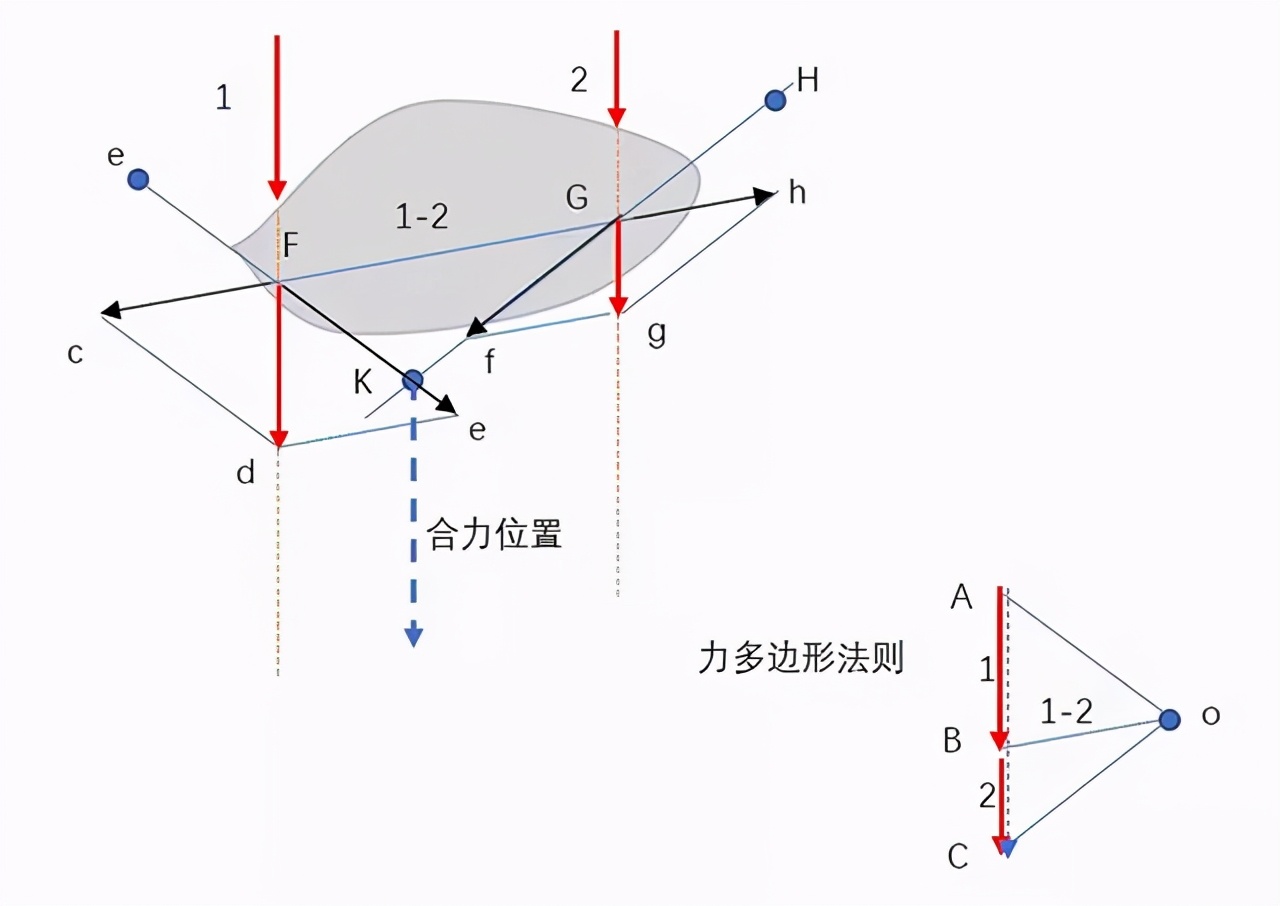静力学分析图片,静力学基础中的力的投影