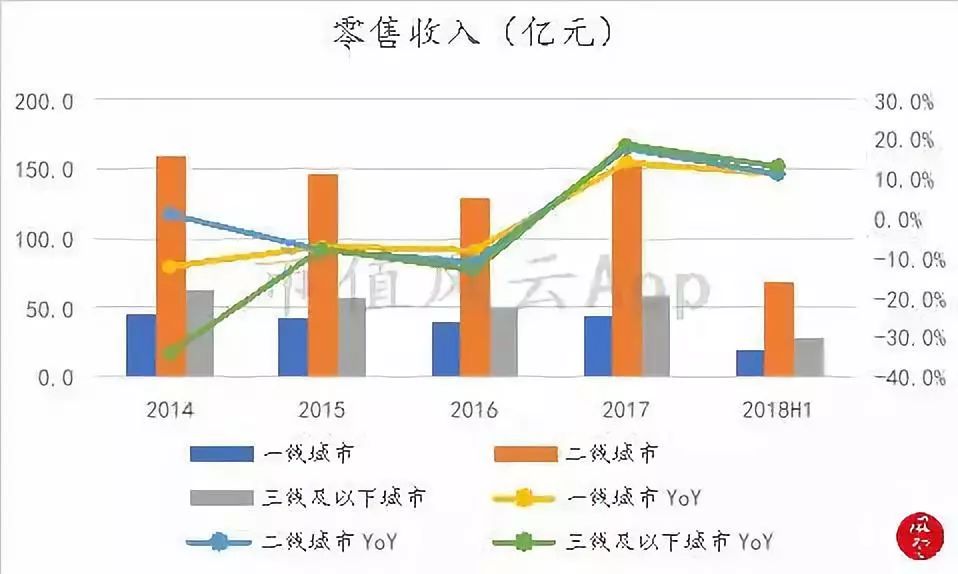 周大福老金,周大福黄金走势分析