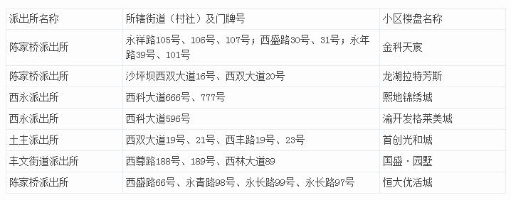 2019重庆沙坪坝小学划片,重庆沙坪坝区小学划片一览表
