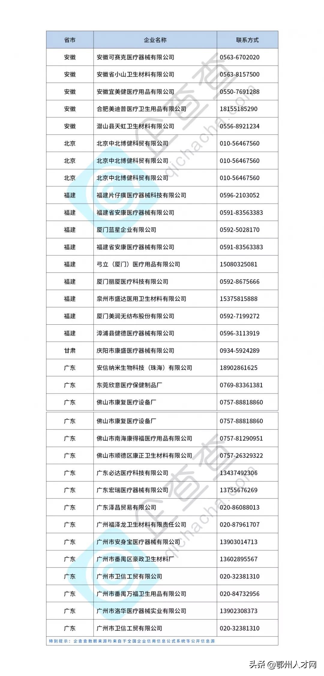 紧急调和防疫物资,防疫物资紧急对接