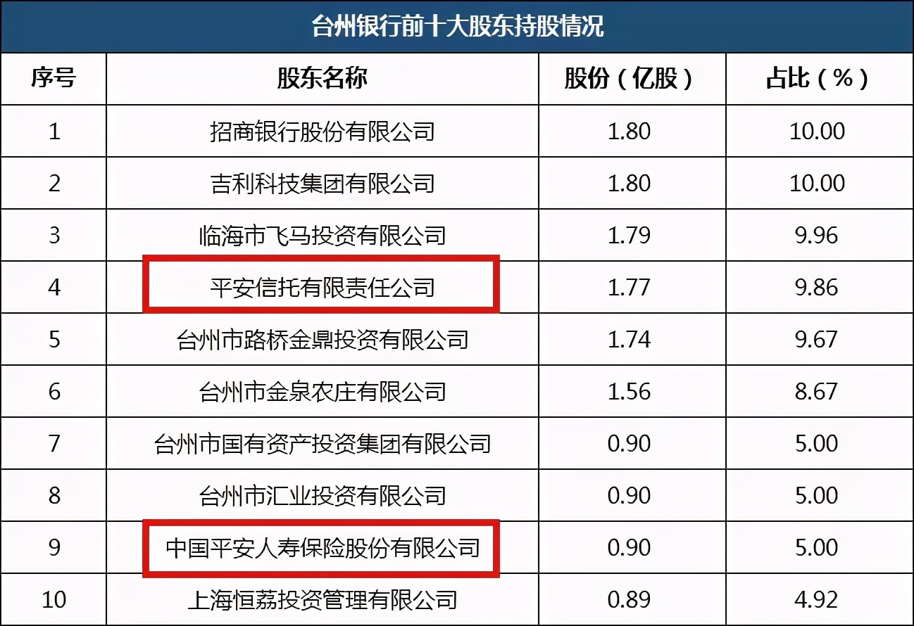 对台州银行的了解,台州银行是国企吗