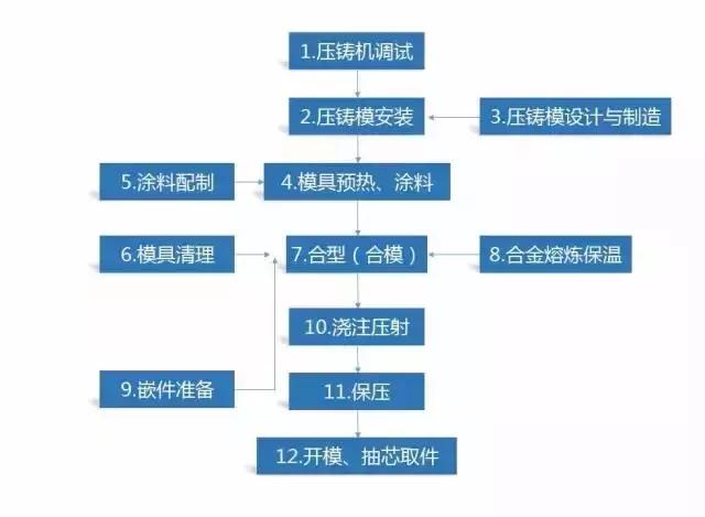 泥芯失蜡法铸造工艺流程,铸造的深度解析