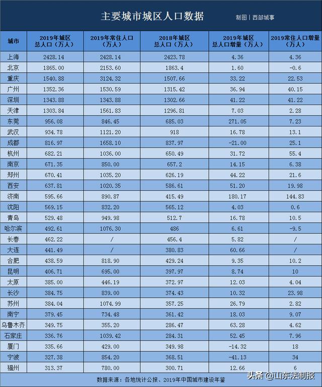 山东已经开通地铁和高铁的城市,山东省高铁建设规划调整