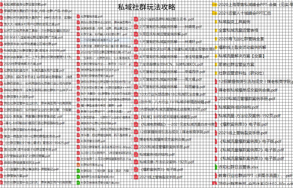 短视频电商如何设计营销方案模板,短视频电商运营策划