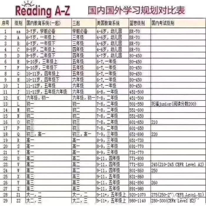 英语raz分级阅读解析,英语raz分级阅读绘本含多少词汇量