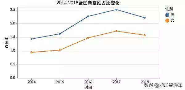如何全国范围内姓名查重,姓名查重系统四川