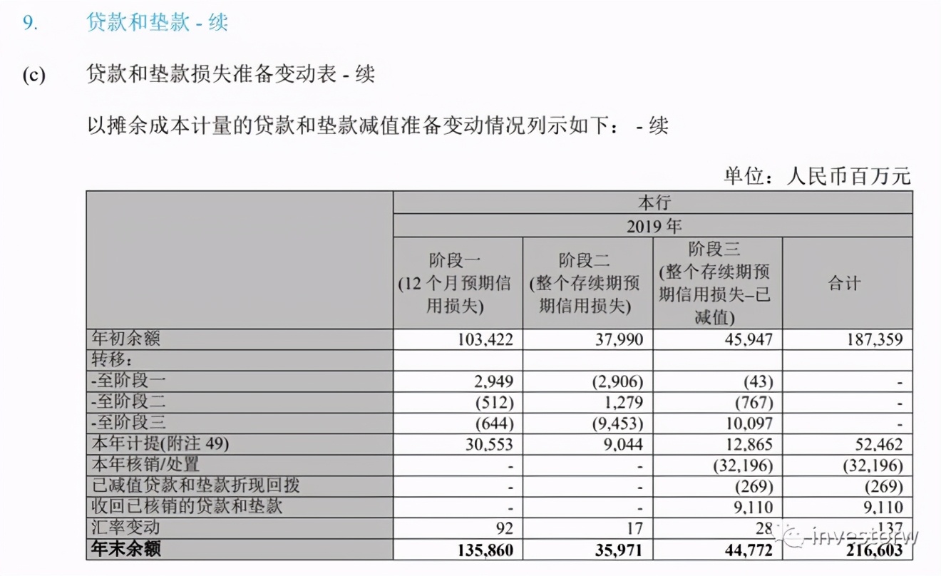 新会计准则下信用减值准备科目,国际会计准则下财富减值能否转回