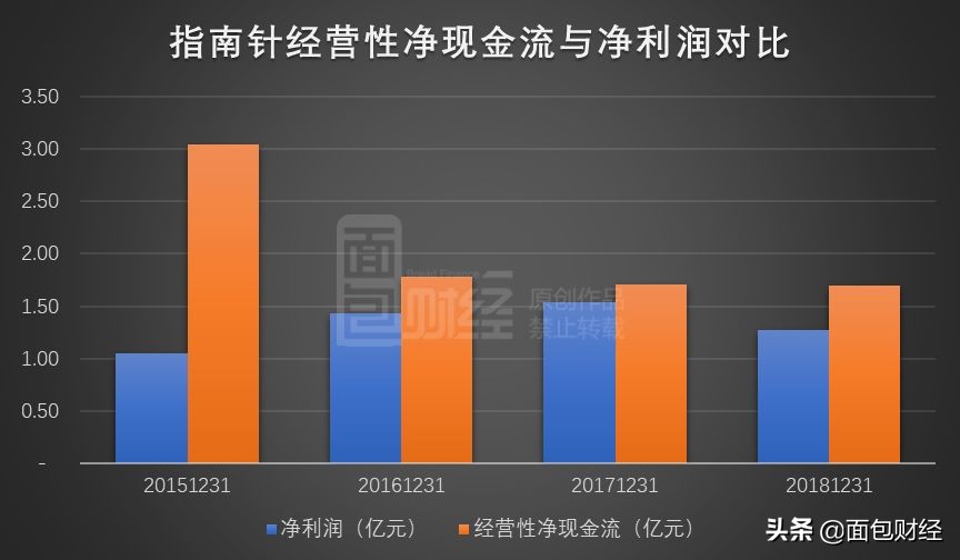 指南针新股发行价,指南针股票半年报