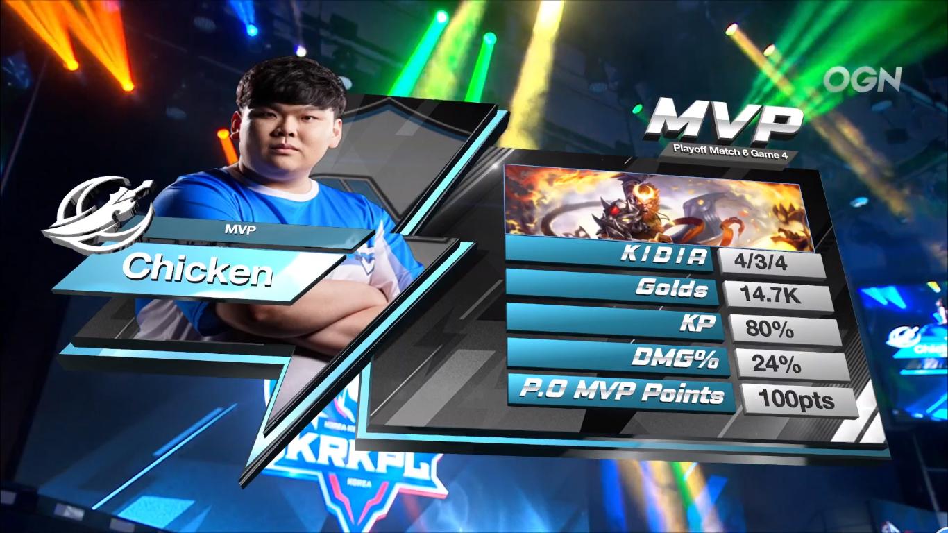 krkpl最后一场mvp,krkpl2020年总决赛