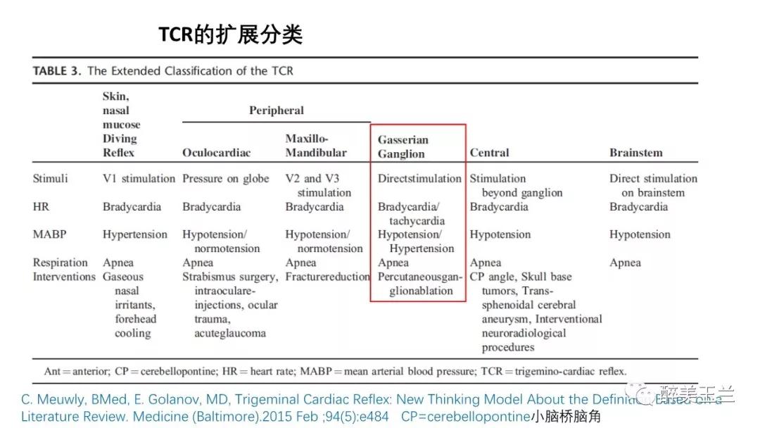 病例分享丨三叉神经节微球囊压迫术的麻醉管理