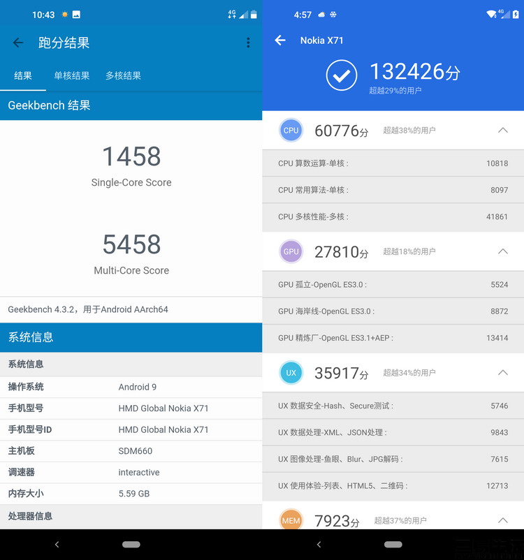 诺基亚x71评测,诺基亚x71有前后双摄吗