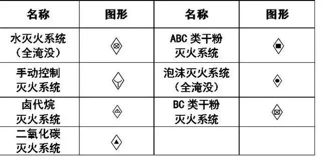 cad室内设计平面图的符号图例下载,压力变送器的cad图例符号
