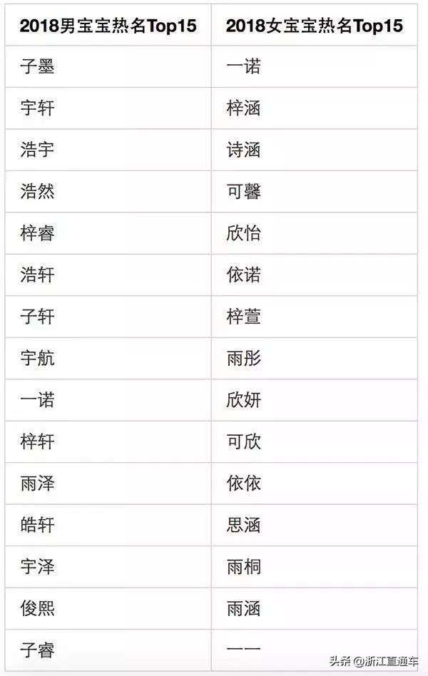 如何全国范围内姓名查重,姓名查重系统四川