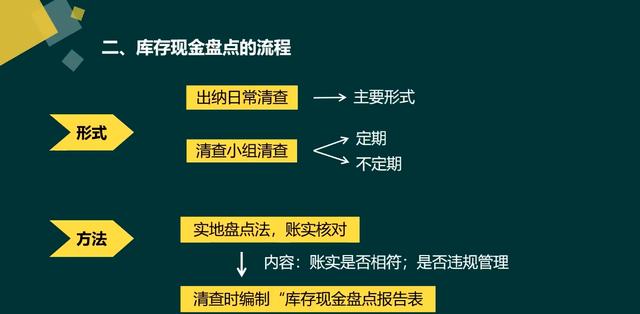 出纳盘点物资的方法和步骤,出纳做账流程新手超市出纳必看