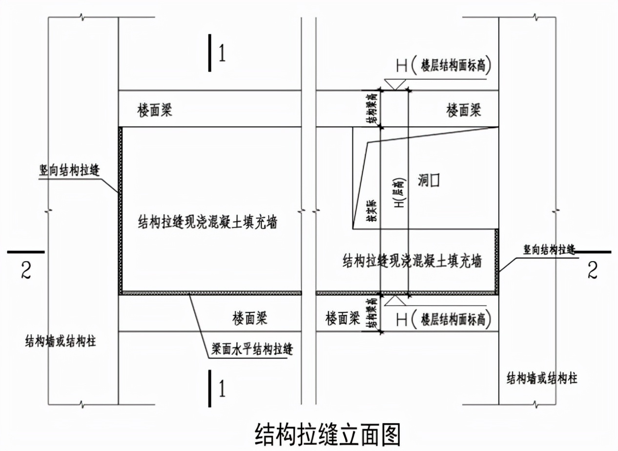 什么是水平结构拉缝,结构拉缝的作用是什么