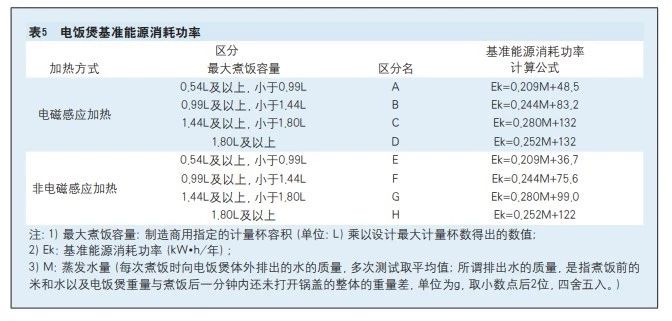电器性能测试是什么,电饭煲能效参数怎么看