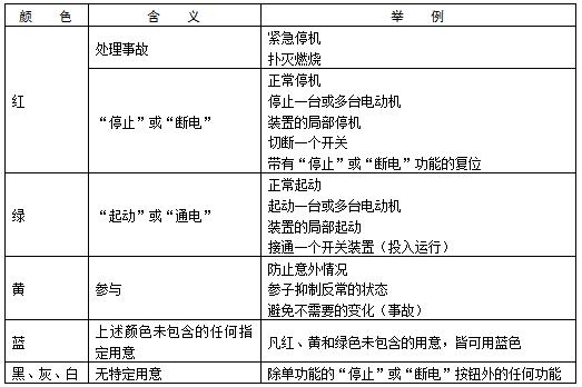 低压电工基础知识安全用具,低压电工装配电柜基础知识