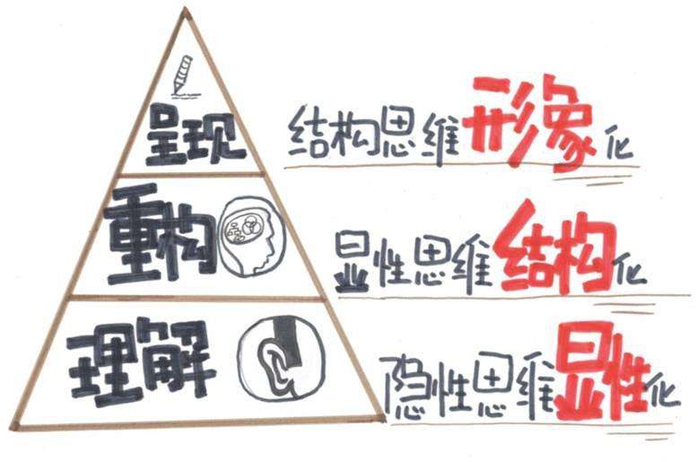 叙事心理治疗：用外化的叙事咨询技能去治疗一个人的拖延症