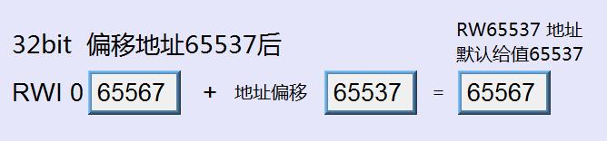 威纶通播放视频,威纶通星三角启动案例