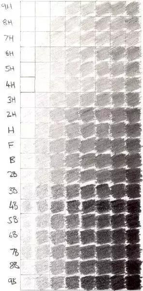 新手学素描必备的20个知识点,初学者学素描买什么工具