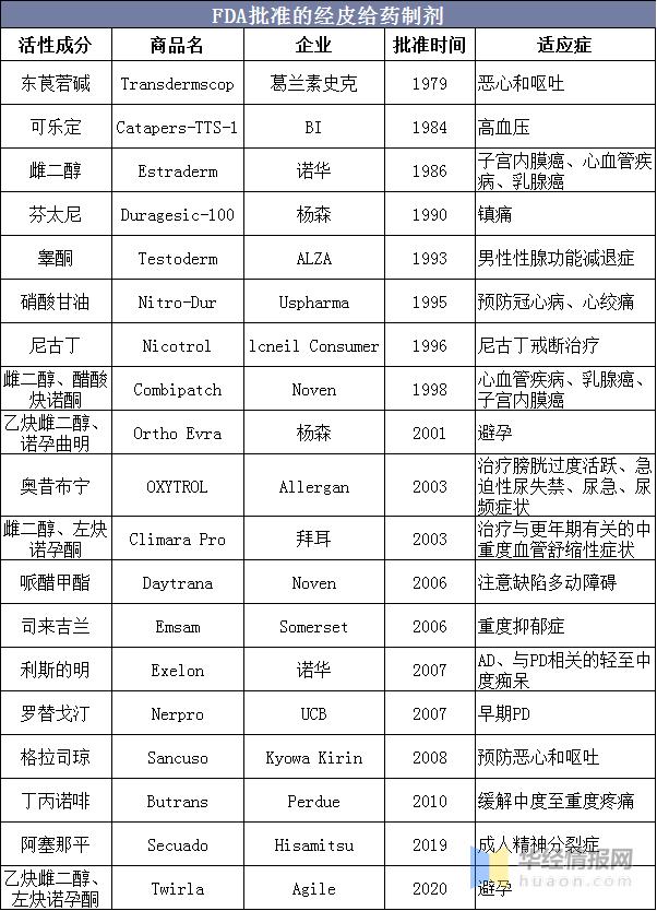 中国制药市场现状,中国中药行业发展现状分析