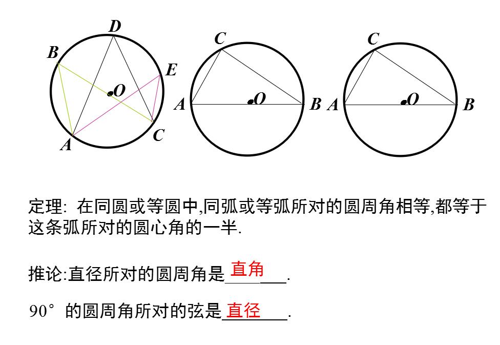 初中数学复习ppt,初中数学圆ppt课件