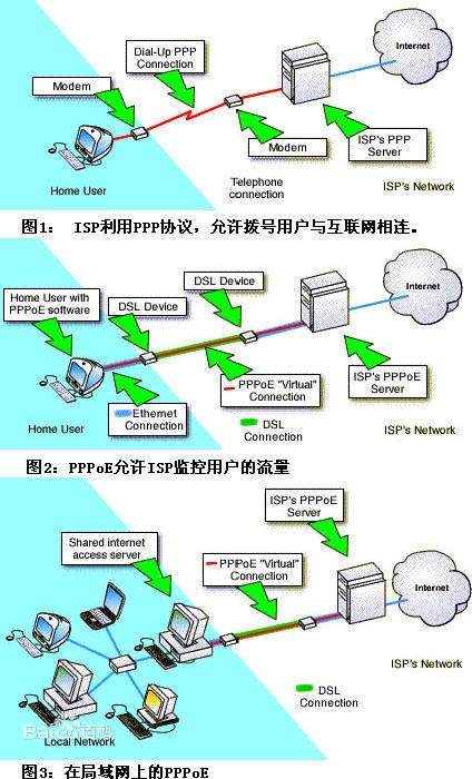 pppoe是什么意思呢,PPPOE是什么